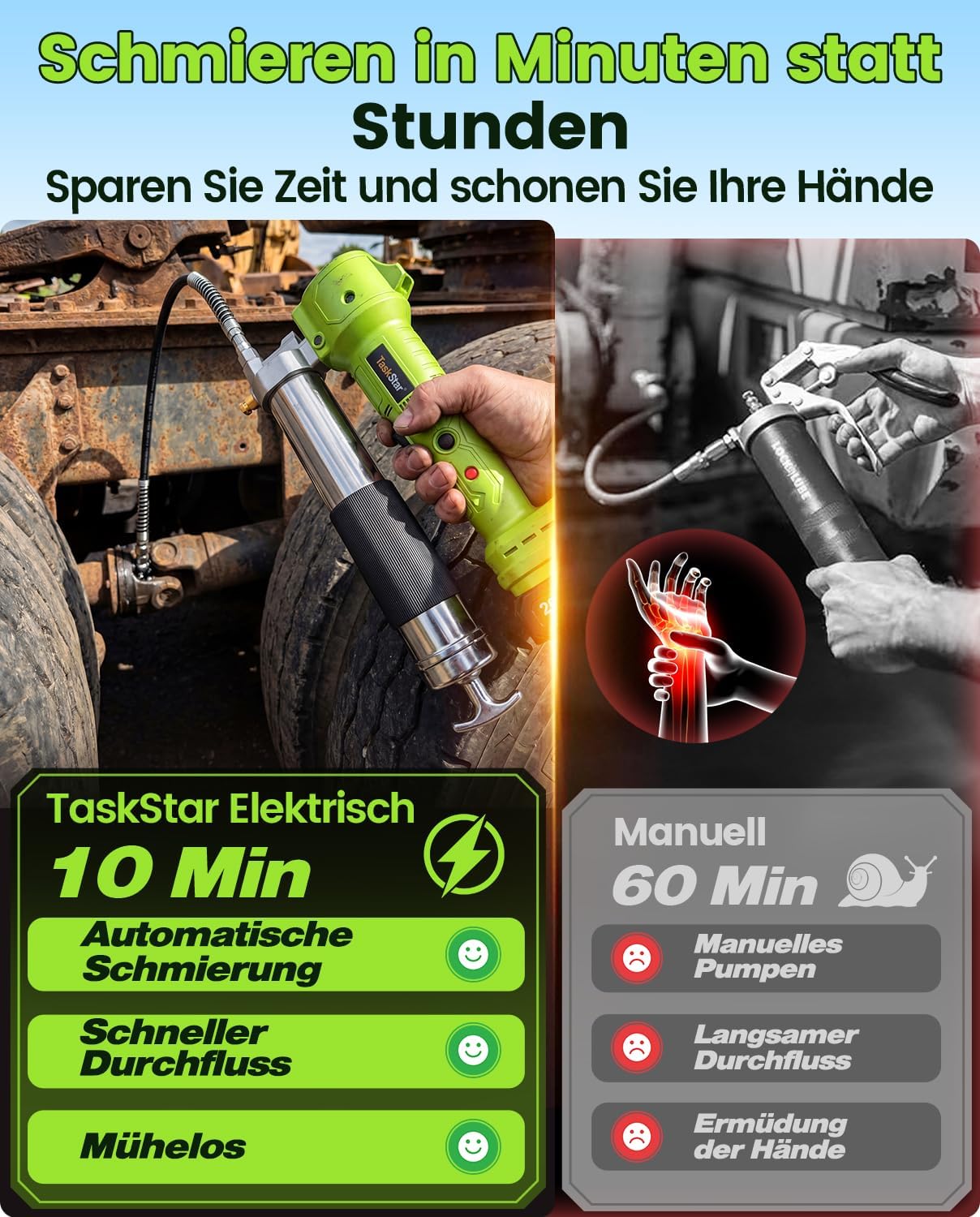 Zestaw smarownicy elektrycznej – Power Tools Grease recenzja i cena